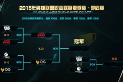 电竞世界赛种子争夺：BLG、TES、AL三队激战正酣